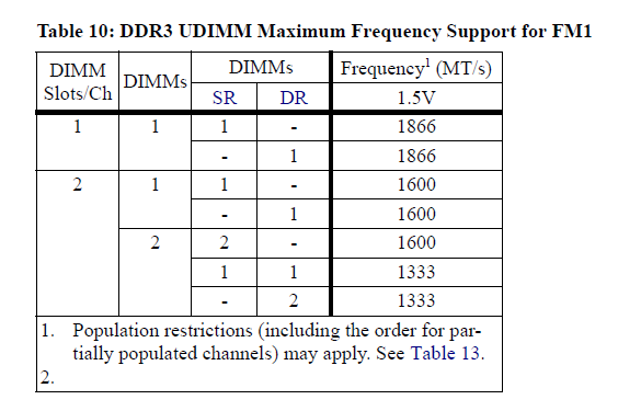 e42amdfm1_memsupport.png