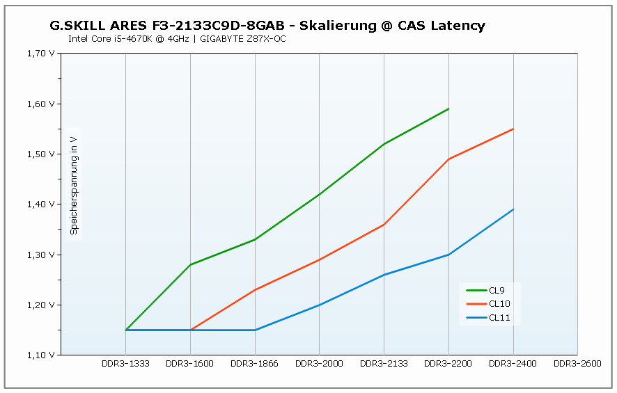 e42gskillaresf32133c9d8gab_scaling.png