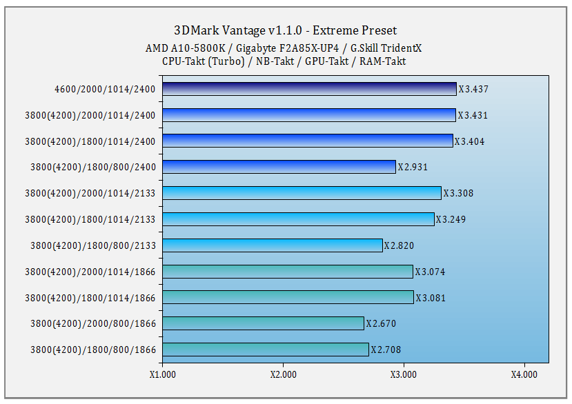 e42giabytef2a85xup4vantagextreme.png