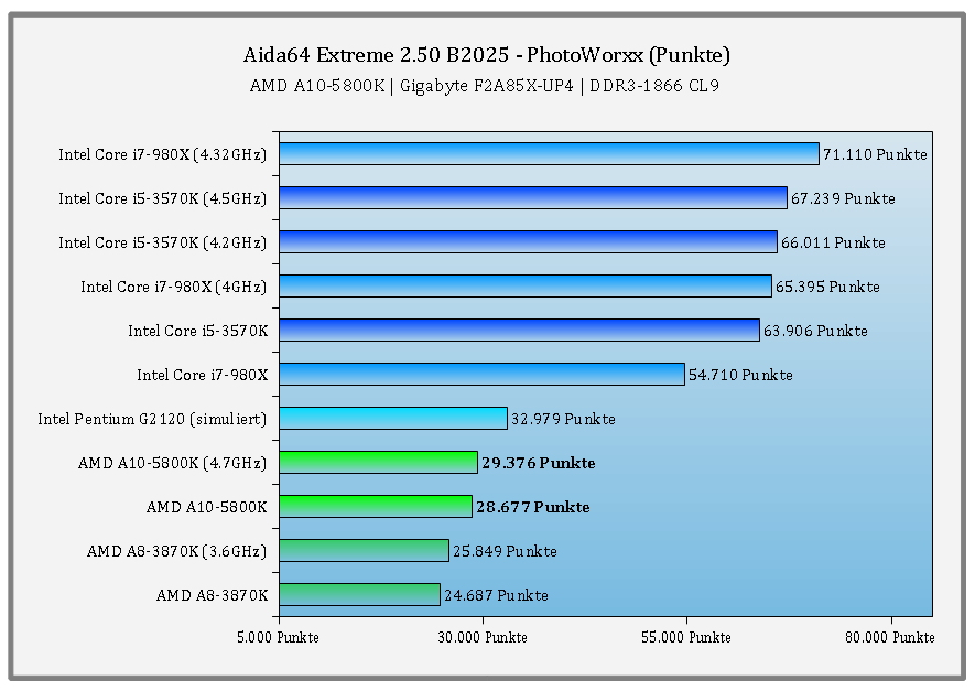 e42gigabytef2a85xup4aida64photoworxx.png