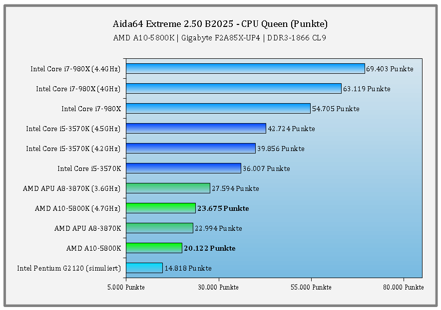 e42gigabytef2a85xup4aida64queen.png