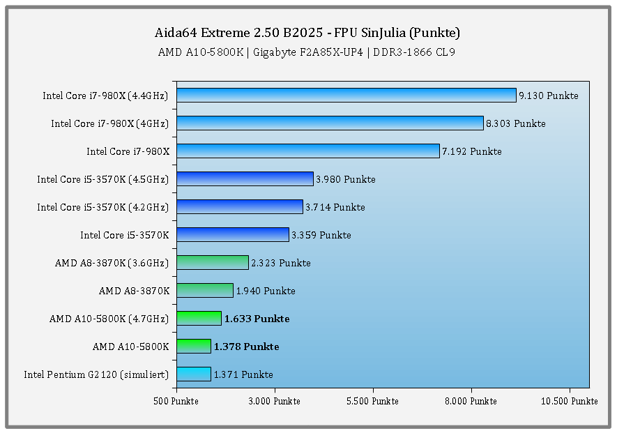 e42gigabytef2a85xup4aida64sinjulia.png