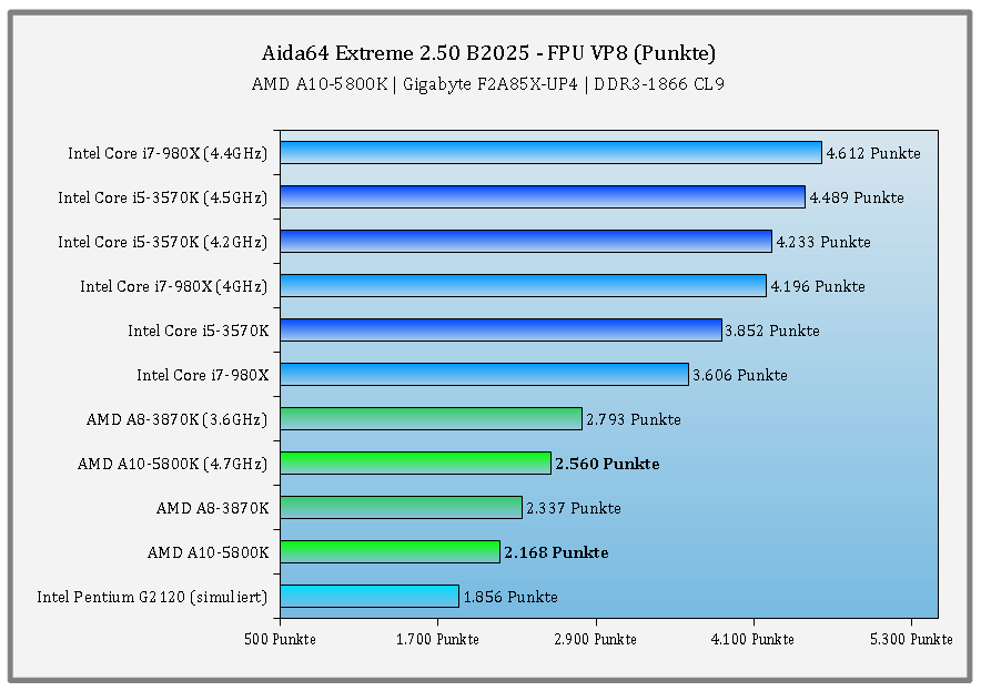 e42gigabytef2a85xup4aida64vp8.png