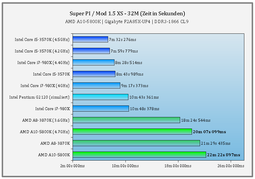 e42gigabytef2a85xup4spi32m.png