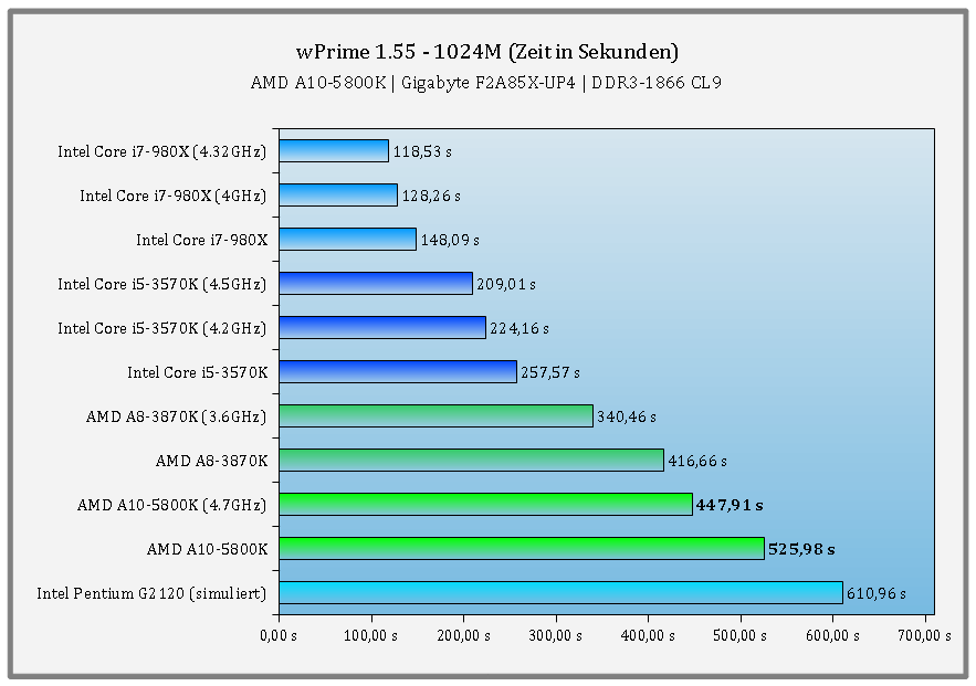 e42gigabytef2a85xup4wprime1024m.png