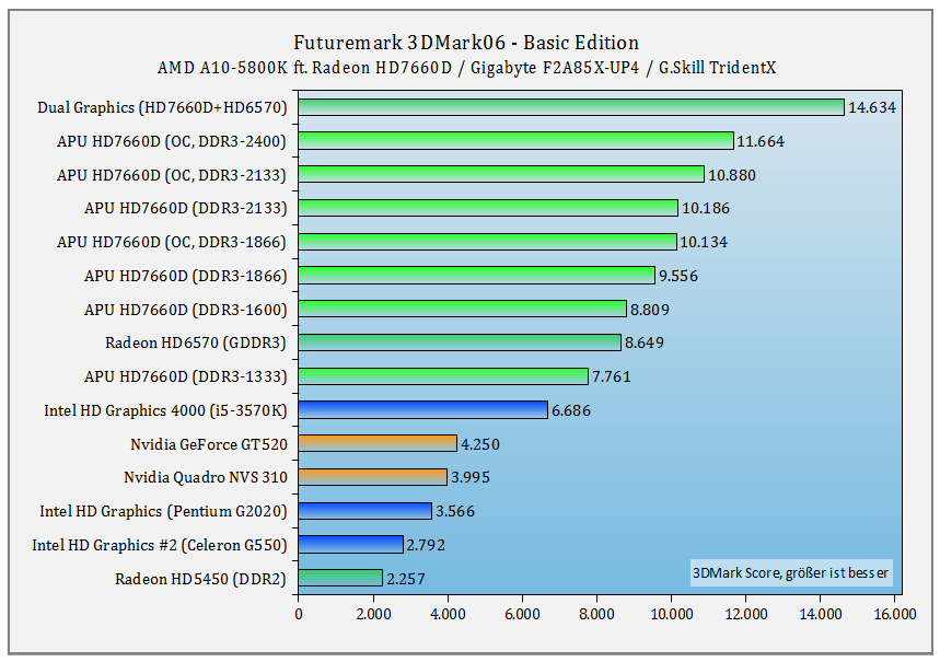 e42table_3dmark06nn.png