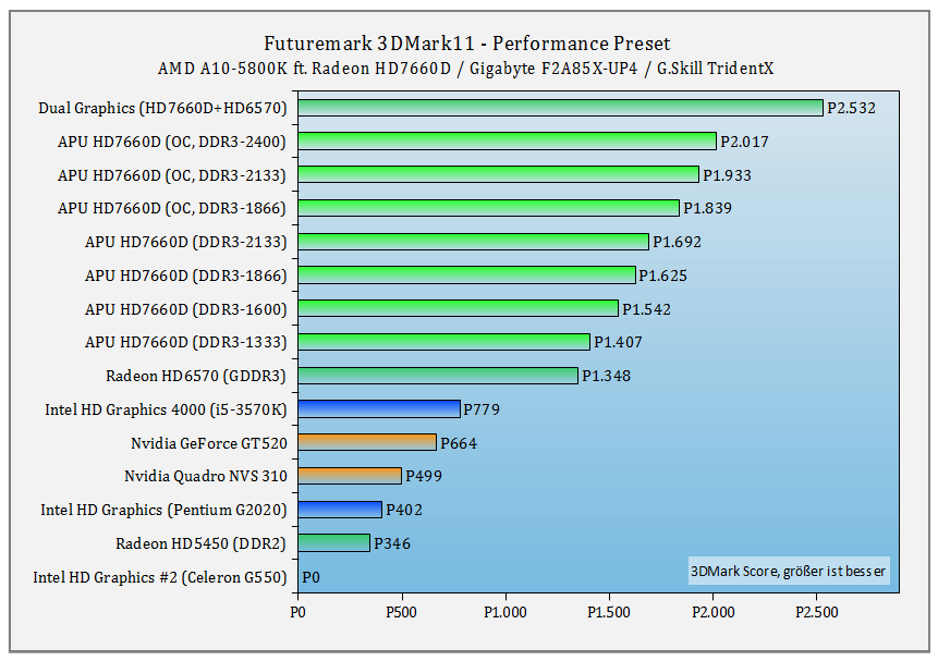 e42table_3dmark11n.png