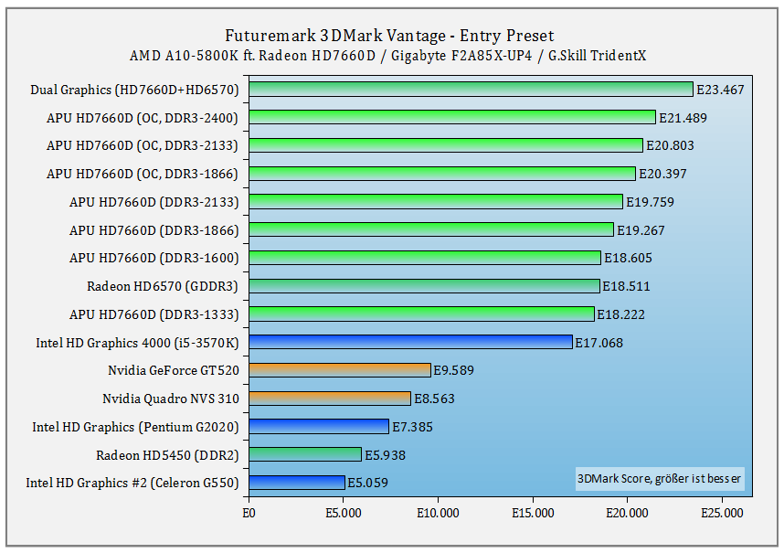 e42table_3dmarkvantageen.png