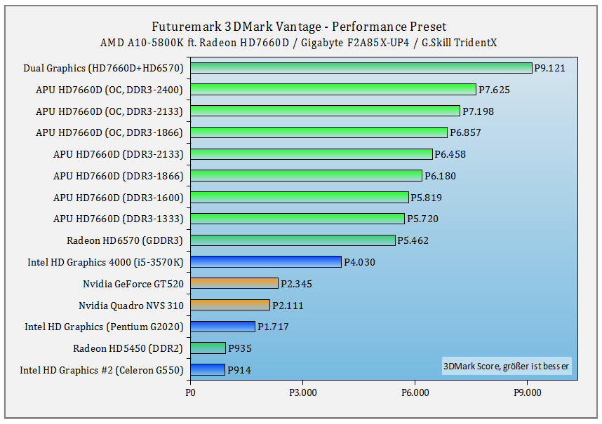 e42table_3dmarkvantagepn.png