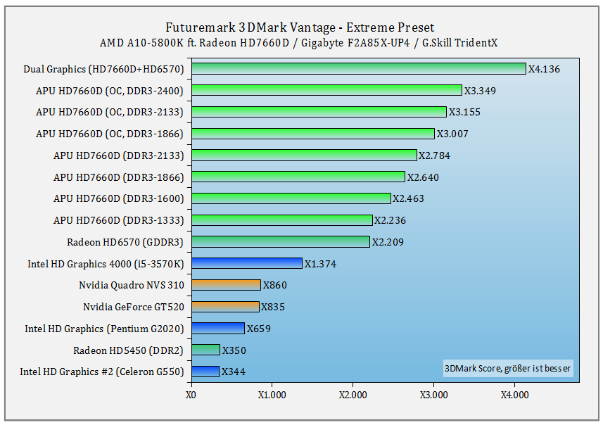 e42table_3dmarkvantagexn.png