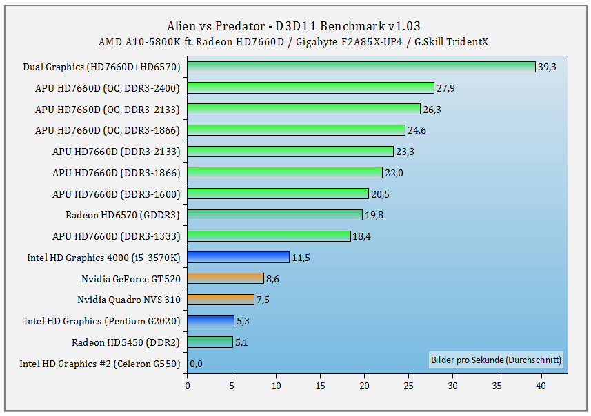 e42table_avpn.png