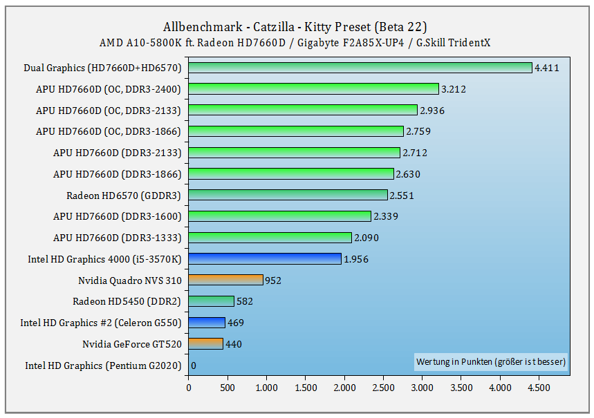 e42table_catzillan.png