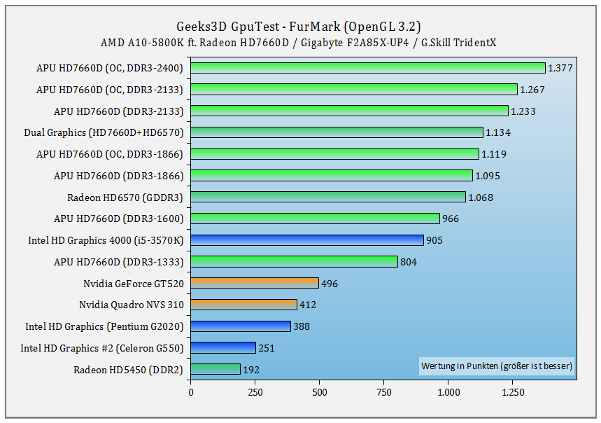 e42table_gputestn.png