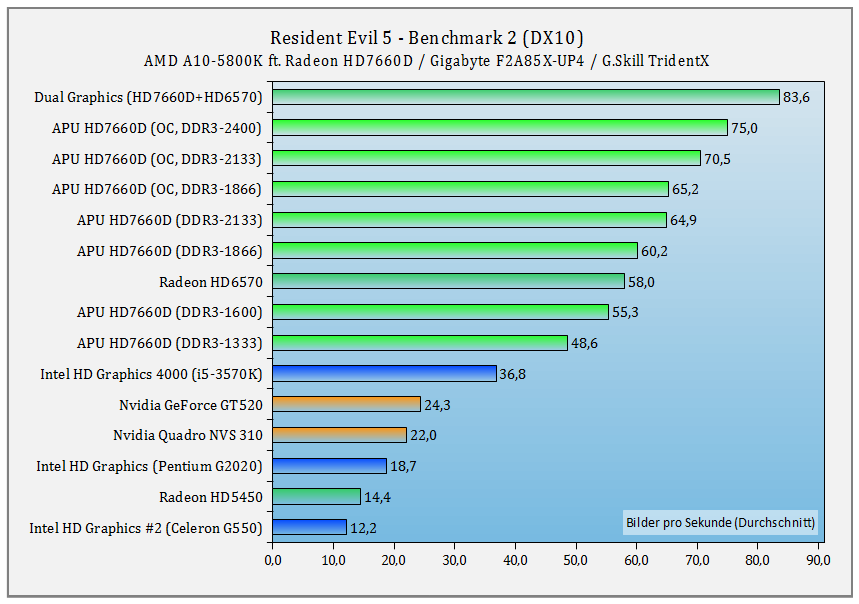 e42table_re5dx10b2n.png