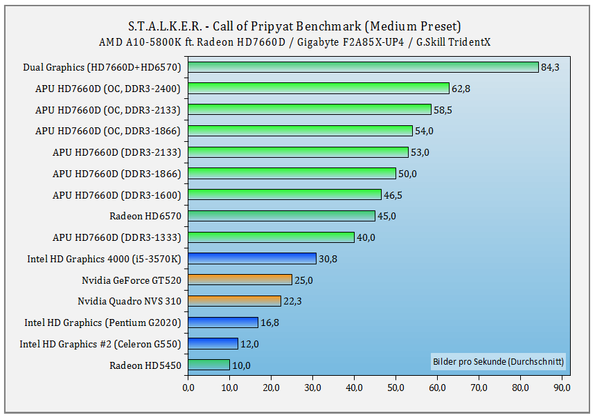 e42table_stalkern.png