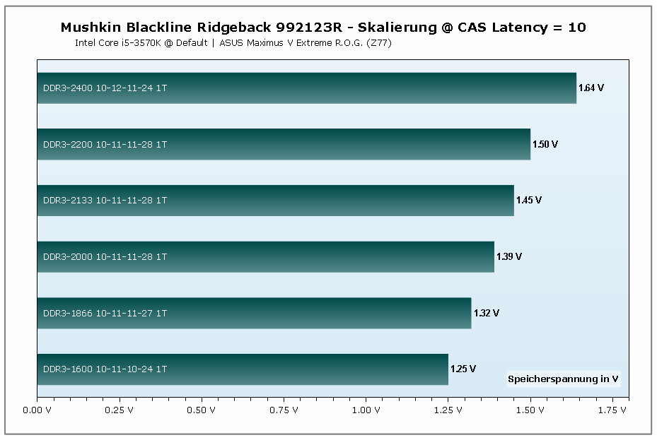 e42mushkin992123r_c10scaling.png